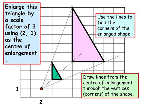 Step 1 Draw the centre of enlargement on the grid (so we won&39;t forget where we are enlarging from) Step 2 Find the movement from the centre to one of the points on the shape We can see that to get to the bottom left corner of the rectangle from the centre, we need to move 1 square to the right and 2 up. . How to enlarge a shape with a centre of enlargement